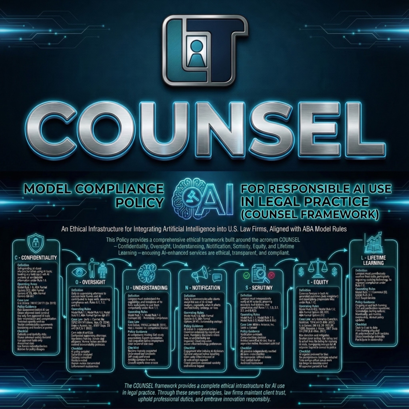 COUNSEL Framework - Complete Model Compliance Policy